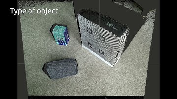 Multiple-level of Detail Point Cloud Compression for Remote Visualisation