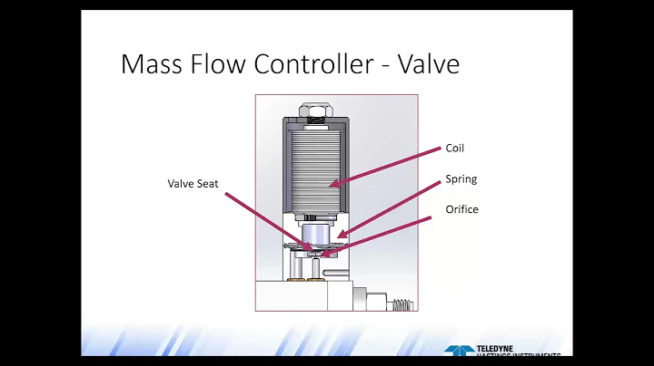 Teledyne Hastings   Selection and Sizing of Thermal Mass Flow Meters   Mass Flow Controllers