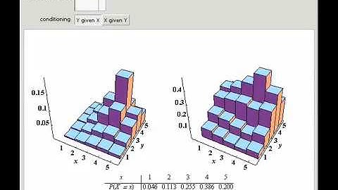 A Conditional Probability Mass Function