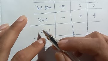 Solving Rational Inequality Part 4