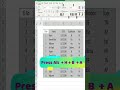 #how to add all borders in #excel l#exceltutorial #interviews #shorts