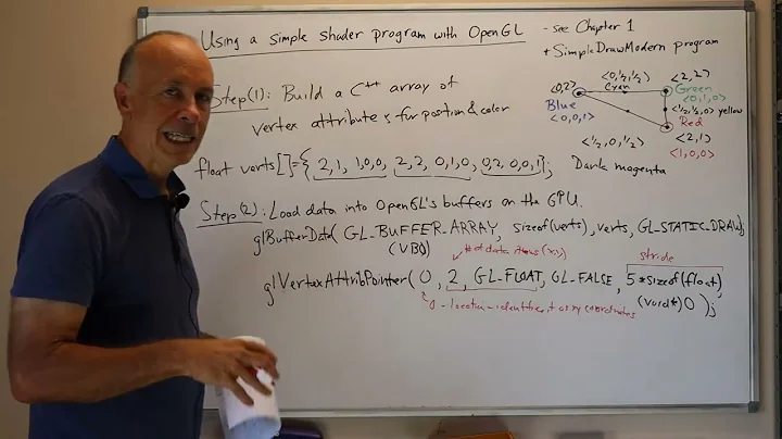 02 01 Vertex and Fragment Shaders in OpenGL