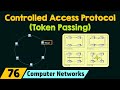 Controlled access protocol  token passing