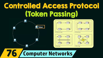 Controlled Access Protocol – Token Passing
