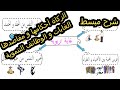 شرح ملخص و مبسط لدرس الزكاة أحكامها و مقاصدها الغايات و الوظائف التنموية خطاطة السنة الثالثة إعدادي