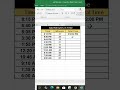How to Use SUM Formula in Excel | Easy Tutorial in Minutes