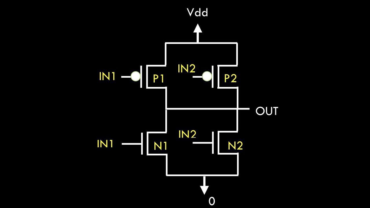 CMOS Implementations of Digital Logic YouTube