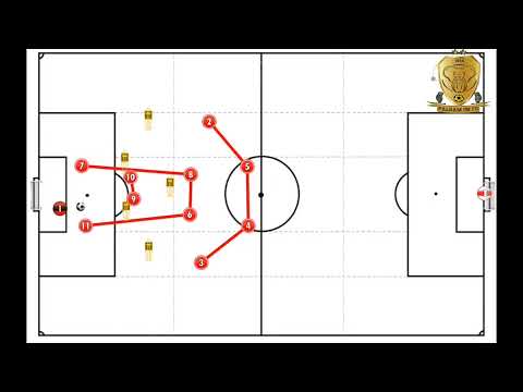 ambisitoto x alphatoto - cara efektif bermain menyerang formasi 4-4-2