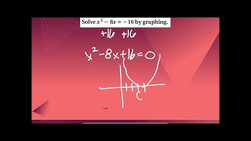 Algebra 1C: 9.1 - Solving Quadratic Equations by Graphing