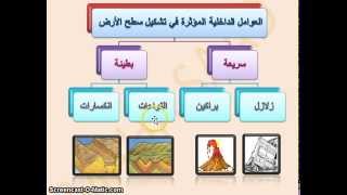 العمليات المؤثرة في سطح الأرض علوم الفصل الأول خامس ابتدائي المنهج السعودي