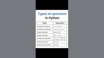 TYPES OF OPERATORS IN PYTHON 💥✨#education #pythonlibraries #python #ai #aijobs #shorts #shortvideo