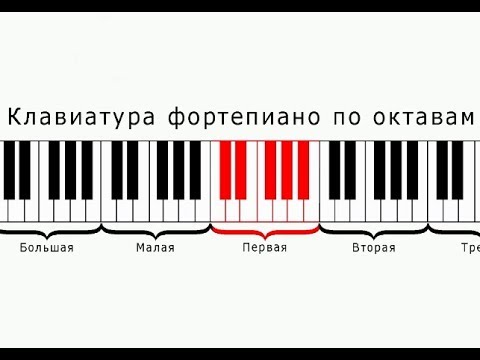 Видео: Какво е октава Алегро?