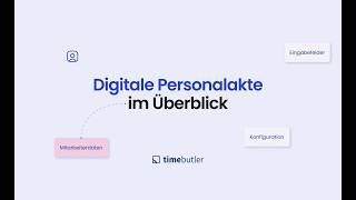 Digitale Personalakten verwalten | Timebutler Tutorial
