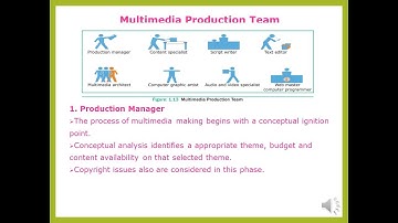 Computer Application Chapter 1- Multimedia and Desktop Publishing: Multimedia Production Team
