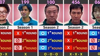Squid Game Players in All Voting Rounds