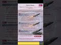 North Korea’s Hypersonic Missiles 🚀 Truth vs Propaganda 🇰🇵 #militarytechnology