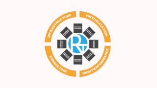 Razor Technology Overview - Smart It Solutions