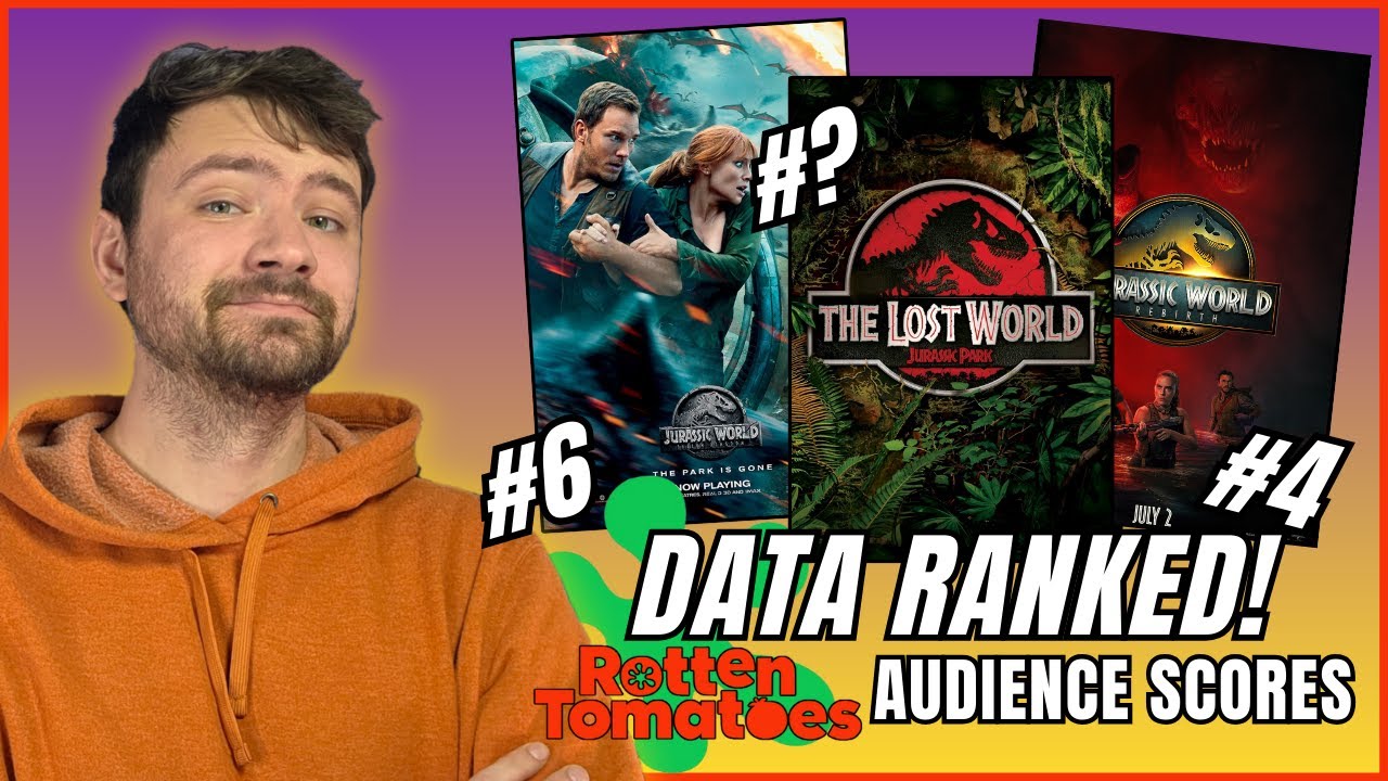 Ranking the Jurassic Park Franchise according to the Rotten Tomatoes Audience Scores! | Data Ranked