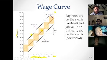 Week 12 HRM Tutorial  - Video 2