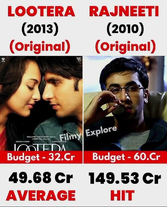 Looters VS Rajneeti movie comparison box office collection #viral #trending #shorts #ranbirkapoor