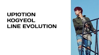 •UP10TION - KOGYEOL (LINE EVOLUTION) | UNTIL " SPIN OFF ".