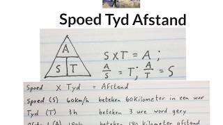 Spoed Tyd Afstand 1 (wiskdou) Spoed Tyd Afstand 1 (wiskdou)