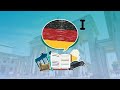 كورس تعلم اللغة الألمانية من البداية ⭐German for beginners A1 ⭐