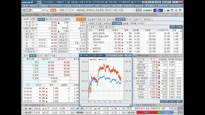 나노(187790), 핑거스토리(417180), 상한가(2023년 1월 16일 증시현황)
