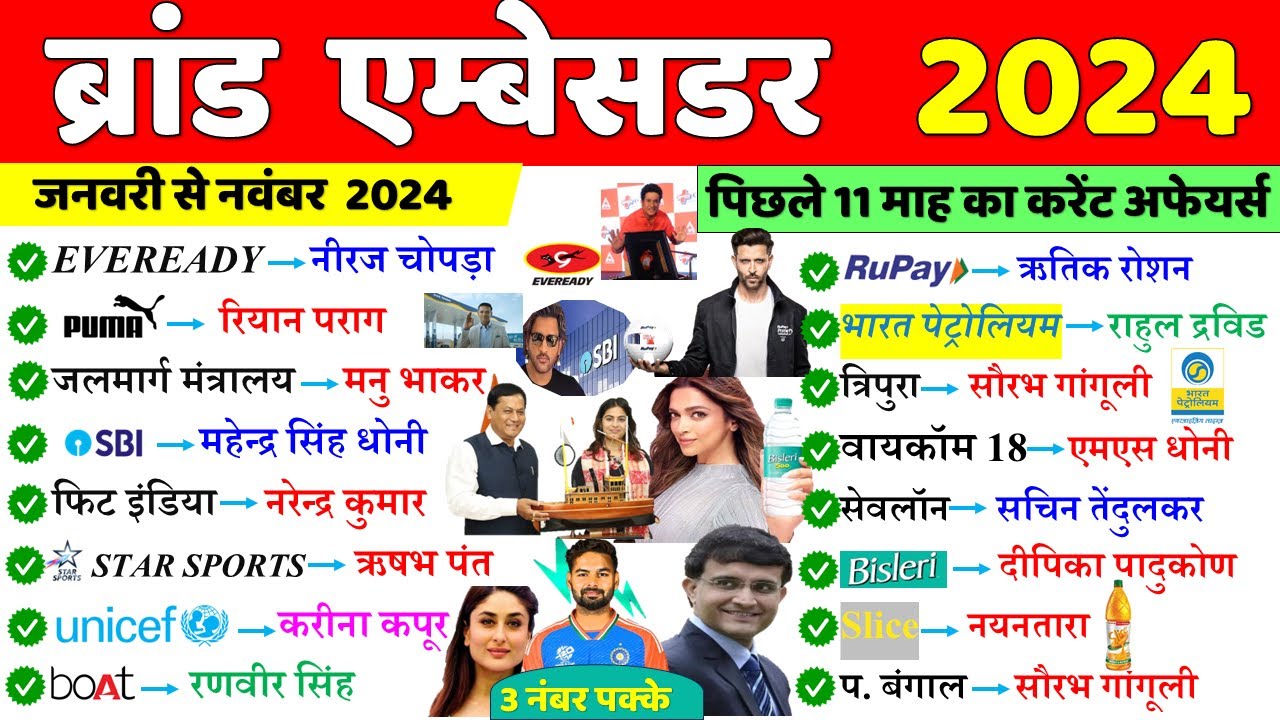Brand Ambassador 2024 | ब्रांड एम्बेसडर 2024 | important Brand Ambassador Current Affairs | Gk Trick