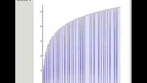 Comparison of Factorials and Primorials