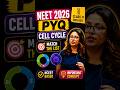 NEET 2026 PYQ from Cell Cycle #neet2026 #neet #neetpyq #neet2027