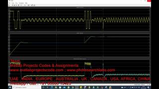 Sensorless speed control of BLDC Motor || Rotor position estimation by the back EMF generated