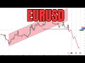 #EURUSD technical chart analysis for upcoming week #eur #usd #eurusd