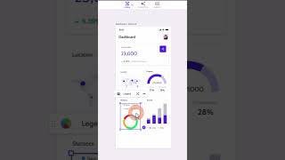 Generate a detailed dashboard in seconds