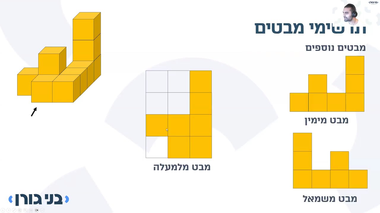 3️⃣ בני גורן - הדרכת ראייה מרחבית ל- 3 יח״ל  - תוכנית לימודים חדשה 372