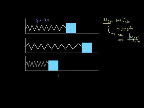 ინტუიცია მარტივ ჰარმონიულ ოსცილატორებზე