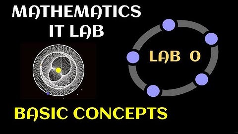 Geogebra Lab -0//Basic Concepts//Mathematics IT Lab