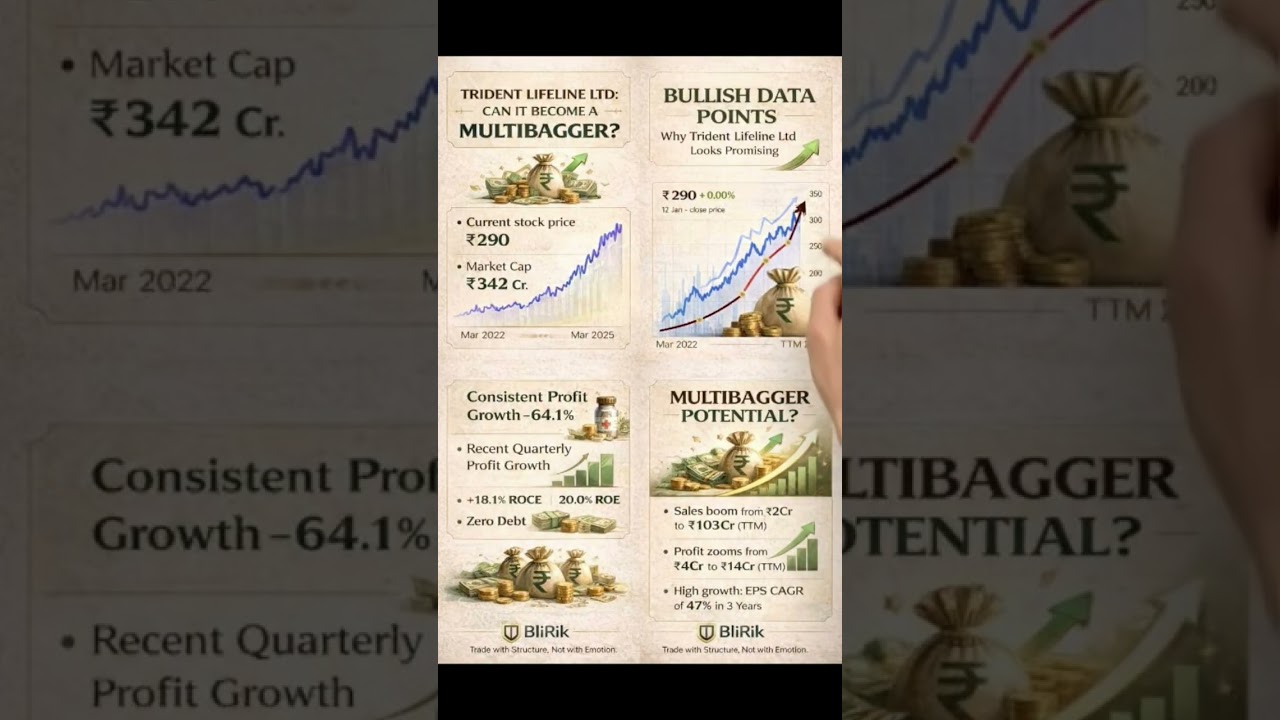 “Small Cap, Big Vision: Is Trident Lifeline the Next Pharma Multibagger?”
