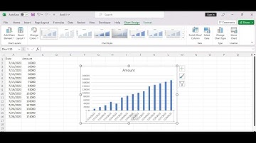 How to Remove Weekends in Chart Date Axis in Excel