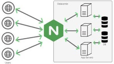Deploy HA Apps/Web servers(NGINX) with OCI LB Service & OCI Bastion Service(Managed SSH Session).