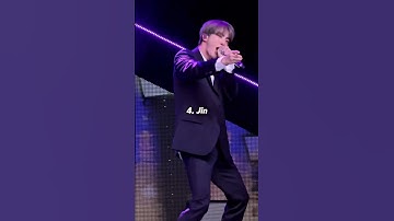 BTS Members Popularity  Ranking (2025)