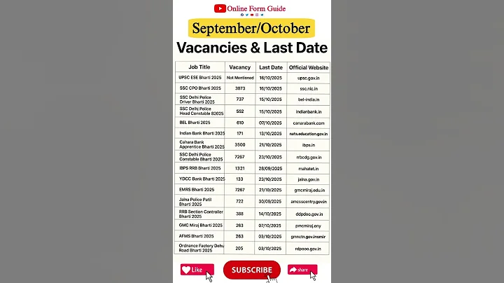 Latest Govt Jobs 2025 | Vacancy, Last Date & Official Websites | Sarkari Naukri #shorts #job #recent