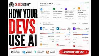 AI Usage Across Cursor, VS Code, Claude, Windsurf (Engineering Deep Dive)