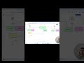 End-to-End Encryption (E2EE) — Simple samajh lo