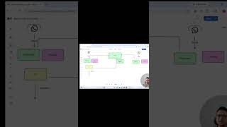 End-to-End Encryption (E2EE) — Simple samajh lo