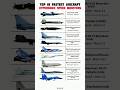 Fastest Aircraft Ever #shorts
