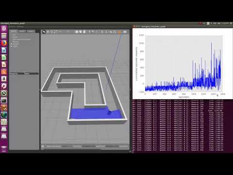 SARSA Turtlebot 2