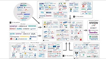 半導体産業を理解したい / I want to understand the semiconductor industry [ver1]