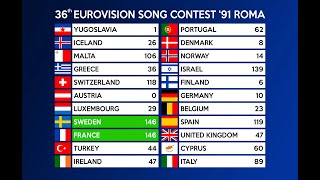 Eurovision 1991 Voting WITH SCOREBOARD