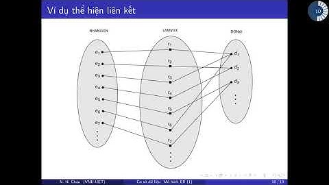 Bài giảng cơ sở dữ liệu: 05 - Mô hình thực thể - liên kết ER (có bổ sung)